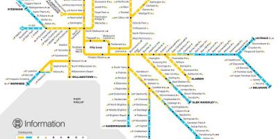 ٹرین لائن نقشہ میلبورن