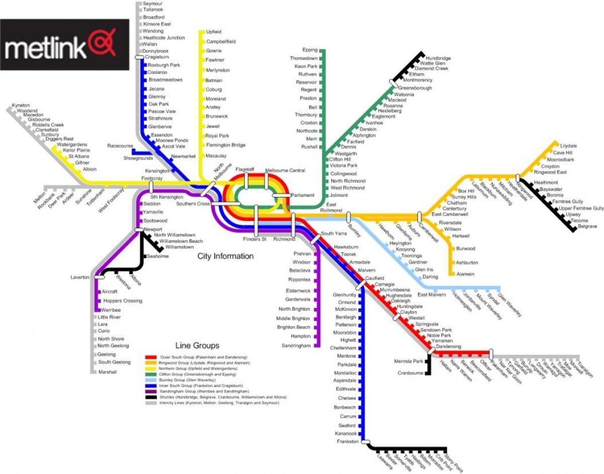 میلبورن ٹرین لائن کا نقشہ